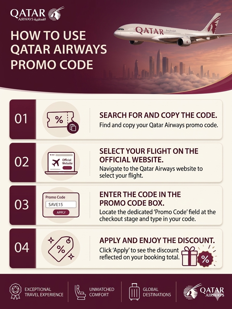 How to Use the Qatar Airways Promo Code
