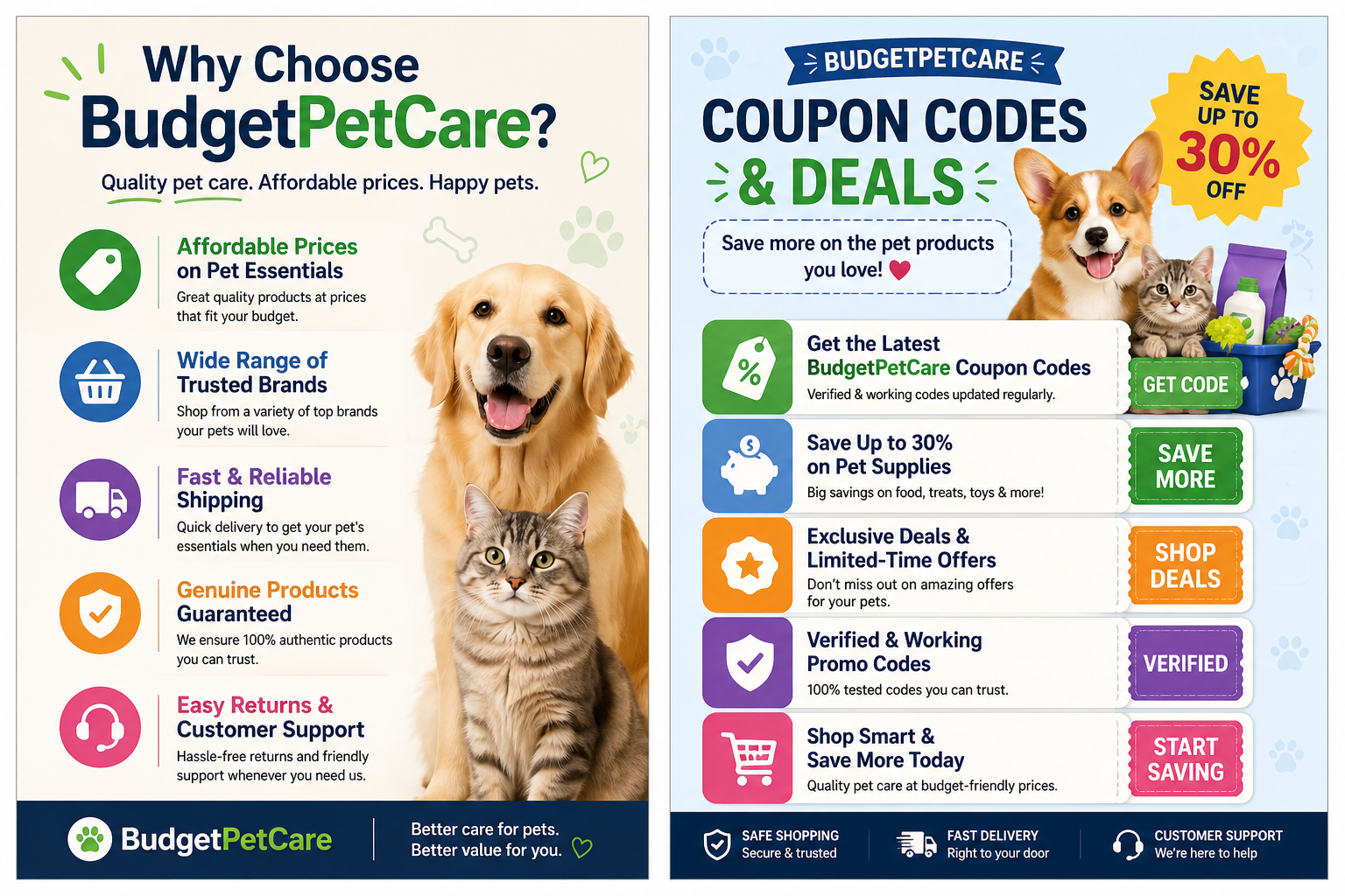Budget Pet Care Coupon Code