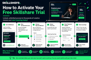 How to Activate Your Free Skillshare Trial