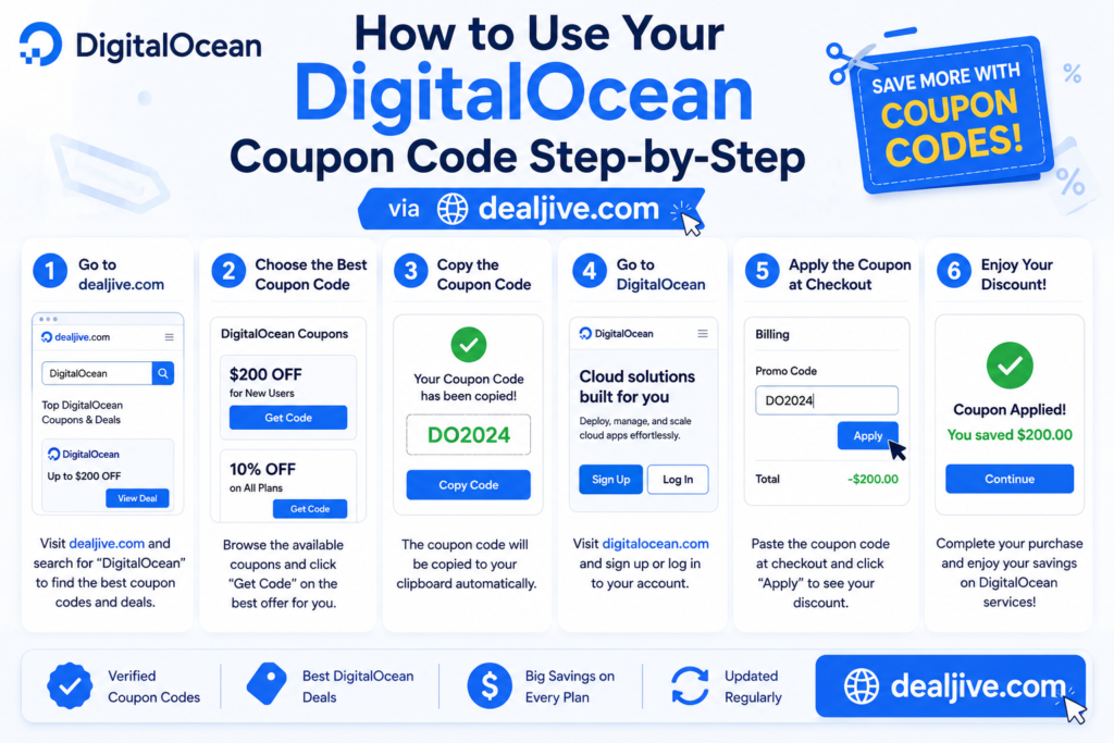 How to Use Your DigitalOcean Coupon Code