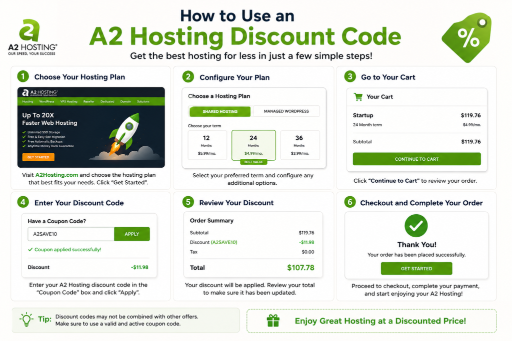 A2 Hosting Discount Code
