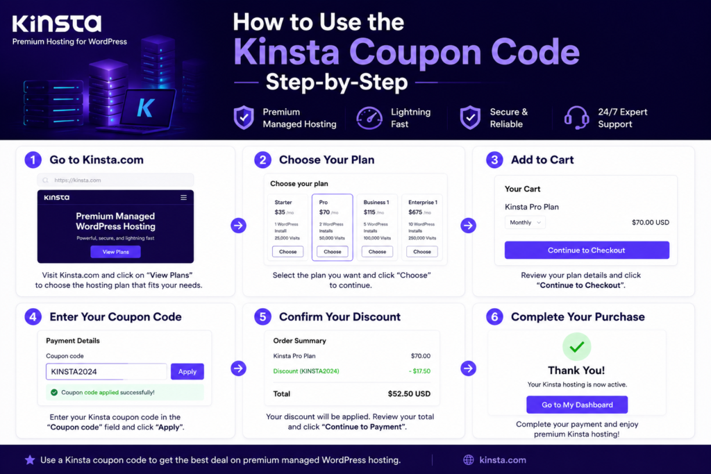 How to Use the Kinsta Coupon Code
