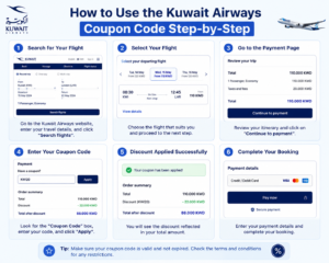 How to Use the Kuwait Airways Coupon Code Step-by-Step